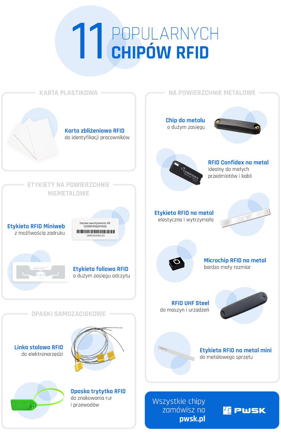 Popularne chipy RFID do znakowania majątku firmy
