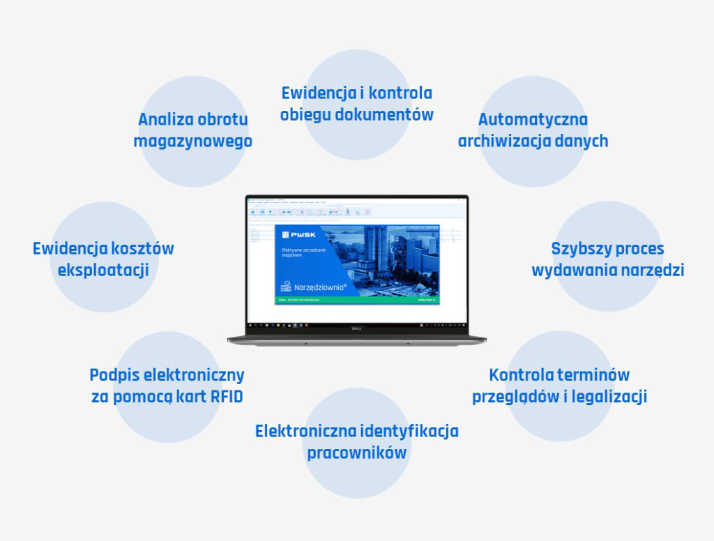 Funkcjonalność systemu Narzędziownia
